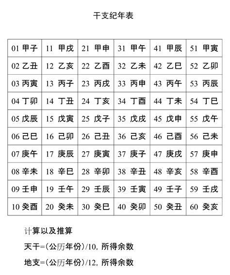 2007天干地支|天干地支纪年法对照表